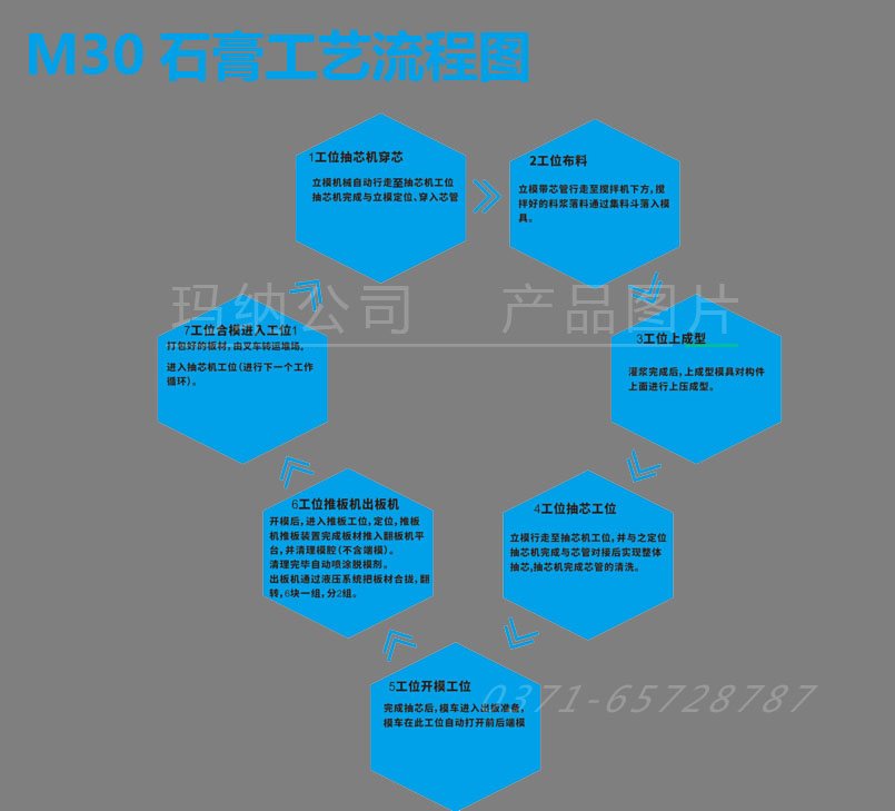 ʯ���������a(ch��n)��ˇ